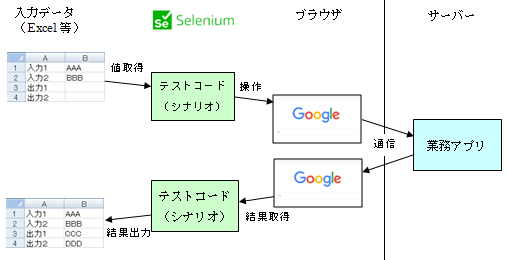 Selenium動作イメージ